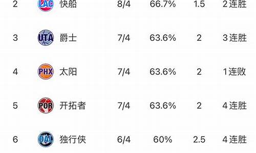 nba最新排行榜中央5台直播_nba最新排行