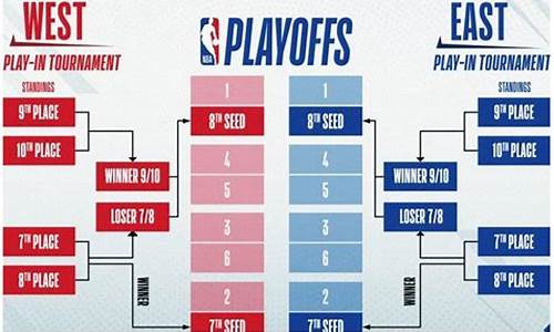 nba近几年附加赛有哪些_nba近几年附加赛有哪些球队