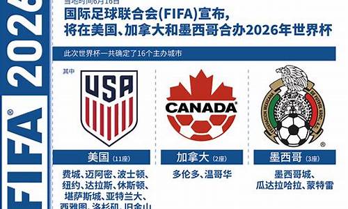 2026年世界杯预选赛亚洲区_2026年世界杯预选赛亚洲区赛程表