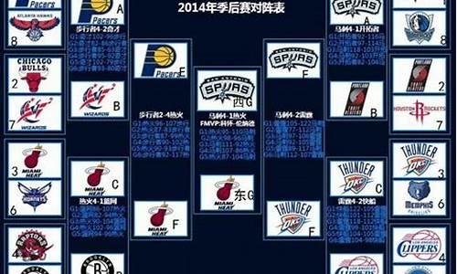 nba消息季后赛规则_nba季后赛最新战报