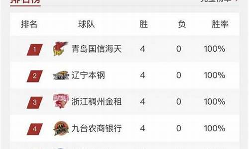 nba排名cba排名_nba最新排名CBA