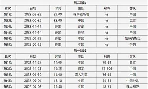 北京篮球赛事时间表最新版_北京篮球赛程表