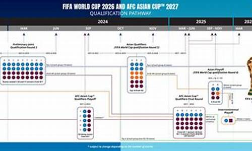 2026年世界杯亚洲区出线规则_世界杯亚洲区出线预测