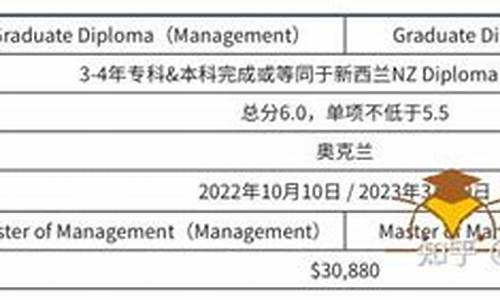 梅西大学硕士具体时间是多少_梅西大学硕士具体时间