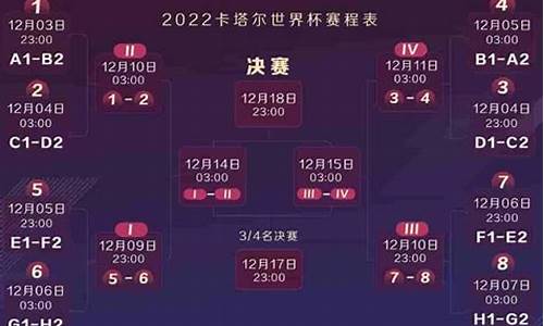 2022年世界杯第一场谁赢了_2022年世界杯第一场比赛