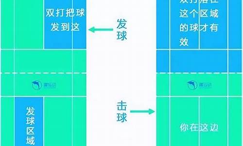 羽毛球的规则基本知识英文_羽毛球的规则英文介绍