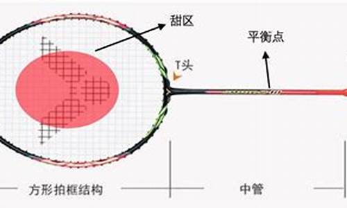 羽毛球拍重量分级参数图_羽毛球拍重量分级参数图解