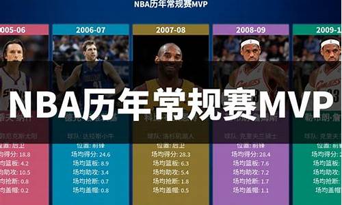 2008年nba常规赛排名_2008年nba常规赛战绩