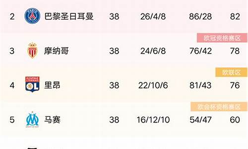 法甲积分榜2023-2024年积分规则_20-21法甲积分