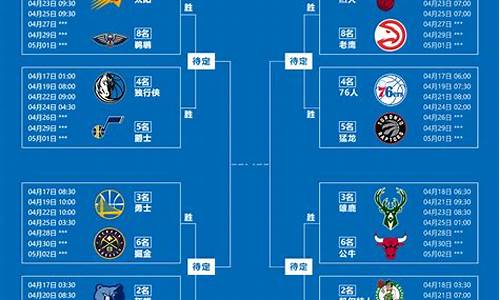 2024nba季后赛对阵图2024最新公告汇总_nba季后赛24日