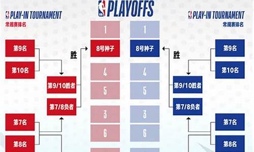 nba赛程规则_nba赛程规则介绍