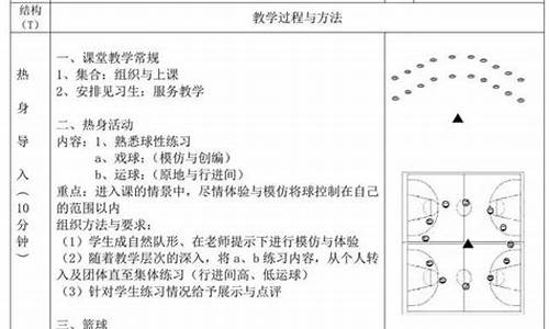 中小学篮球体育课教案模板_中小学篮球体育课教案模板下载