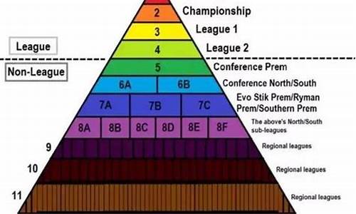 足球赛事等级划分图_足球赛事等级划分图片