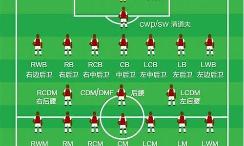 足球比赛位置有哪些名称最好排行榜_足球比赛位置及作用