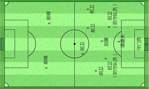 足球比赛的队员分工有哪些类型_足球比赛的队员分工有哪些类型的