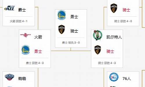 2018nba季后赛对阵图_2018nba季后赛对阵图结果